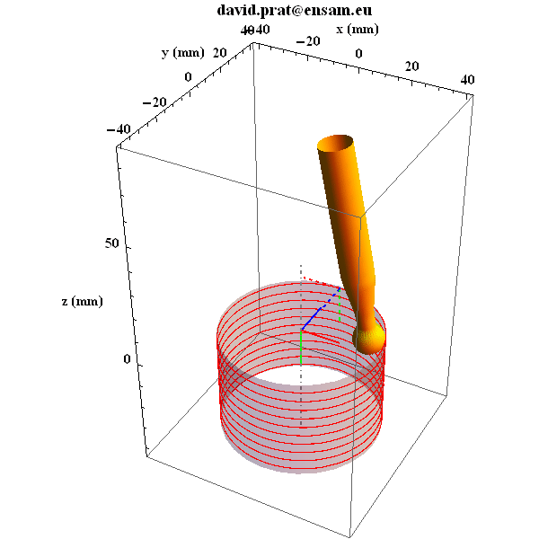 LaBoMaP_helicoidal_milling