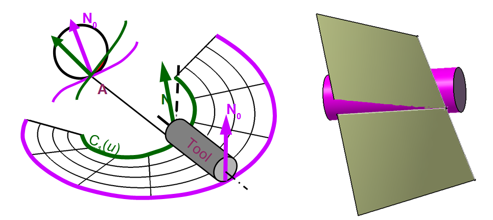 LaBoMaP_Interference in flank milling