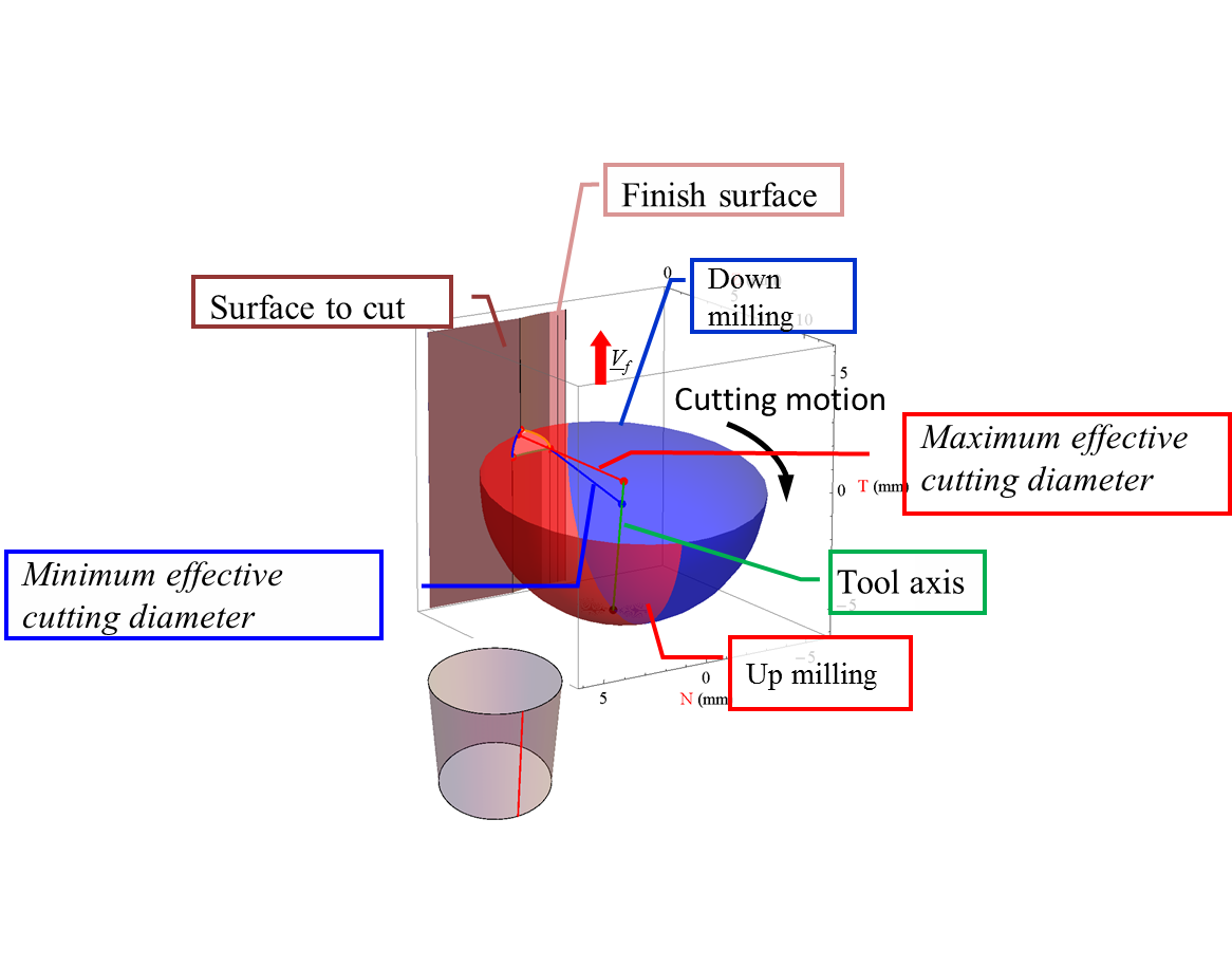 LaBoMaP_tool_engagement