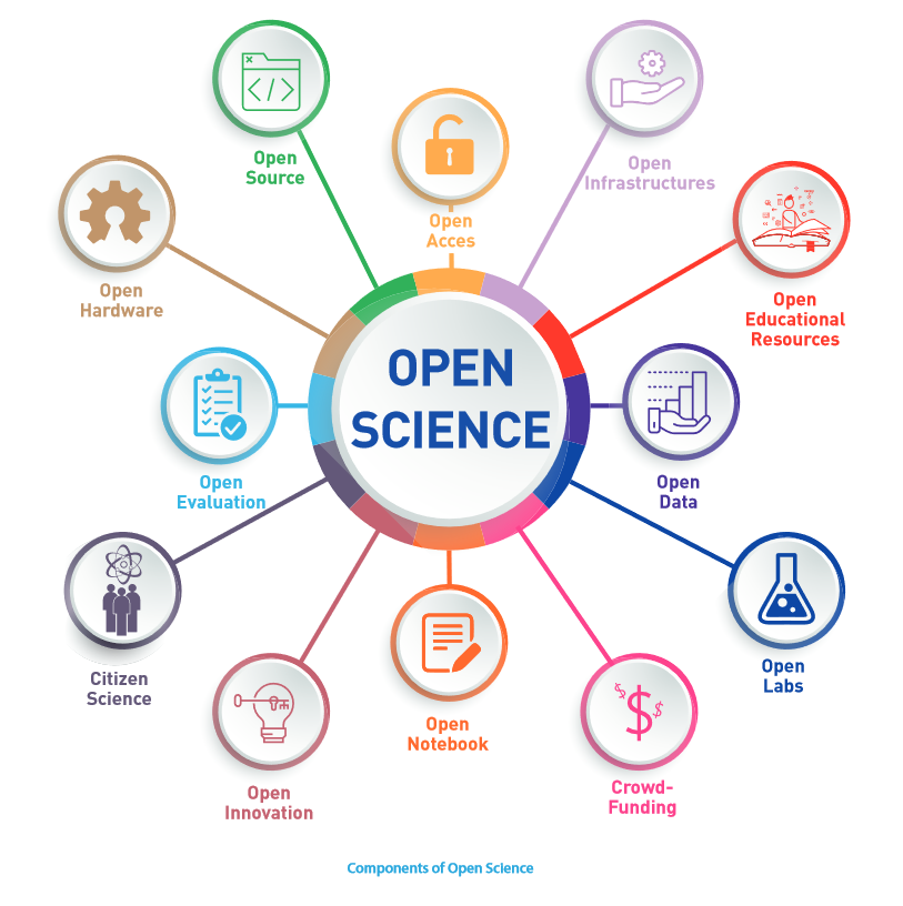 UNESCO_Open_Science_Components