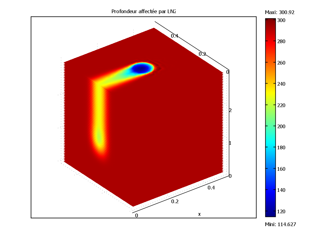 LaBoMaP_affected_depth